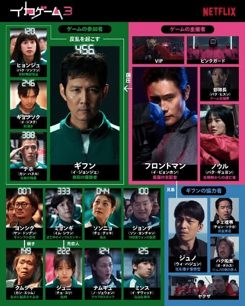 イカゲーム　3点　まとめ売り イカゲーム 3点 まとめ売り イカゲーム 3点 まとめ売り - メルカリ