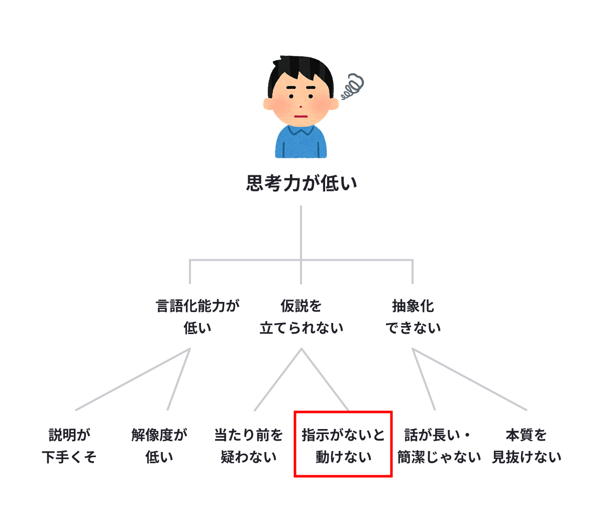 企画の根本の発想法―戦略から構造へ 課題のセンターピンを倒す｜宮脇 啓輔 / 株式会社unname