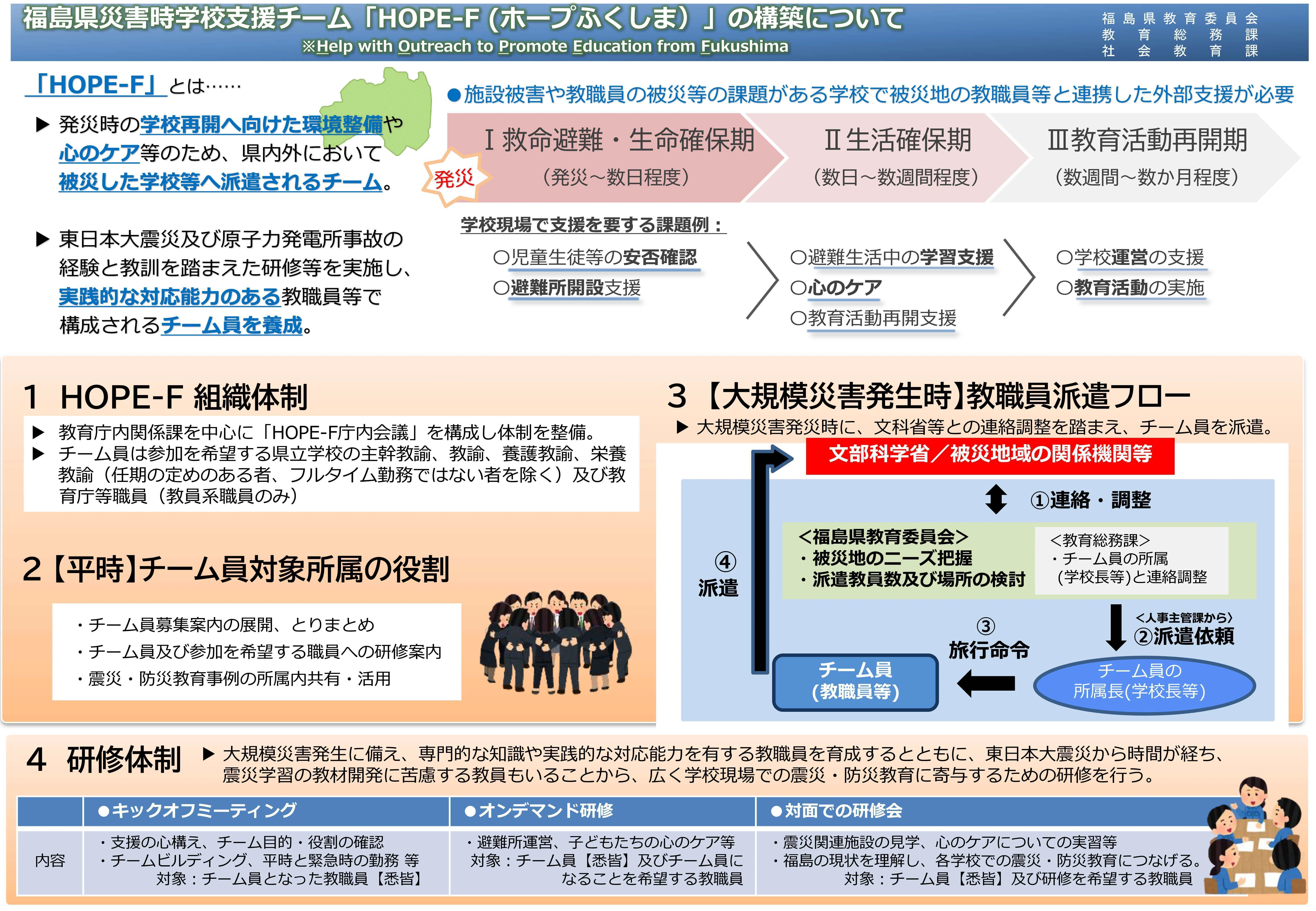 チーム員募集》HOPE-Fに参加しませんか？｜福島県教育委員会公式note