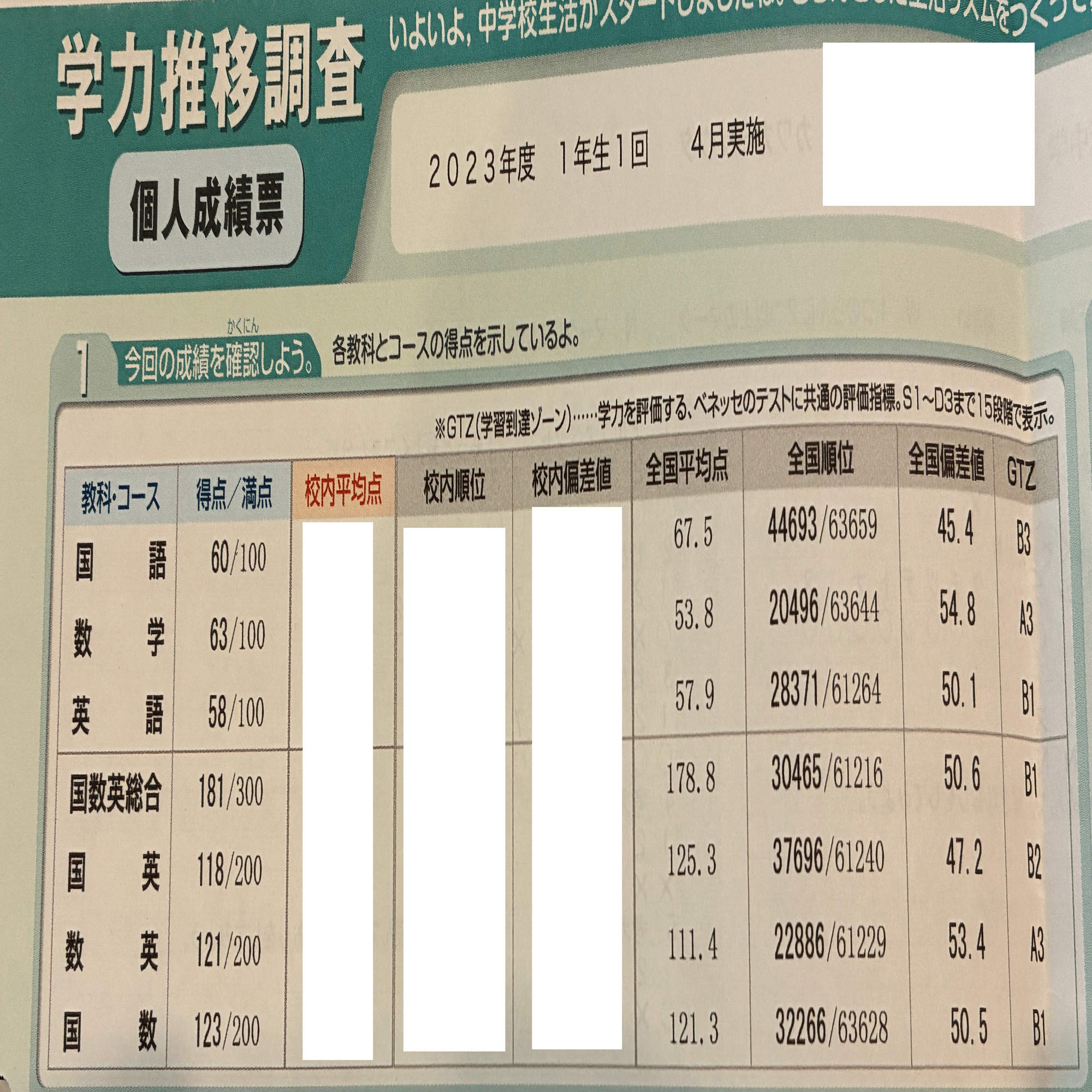 偏差値73まで伸びた理由──我が子と実践した“学力が確実に上がる3つの