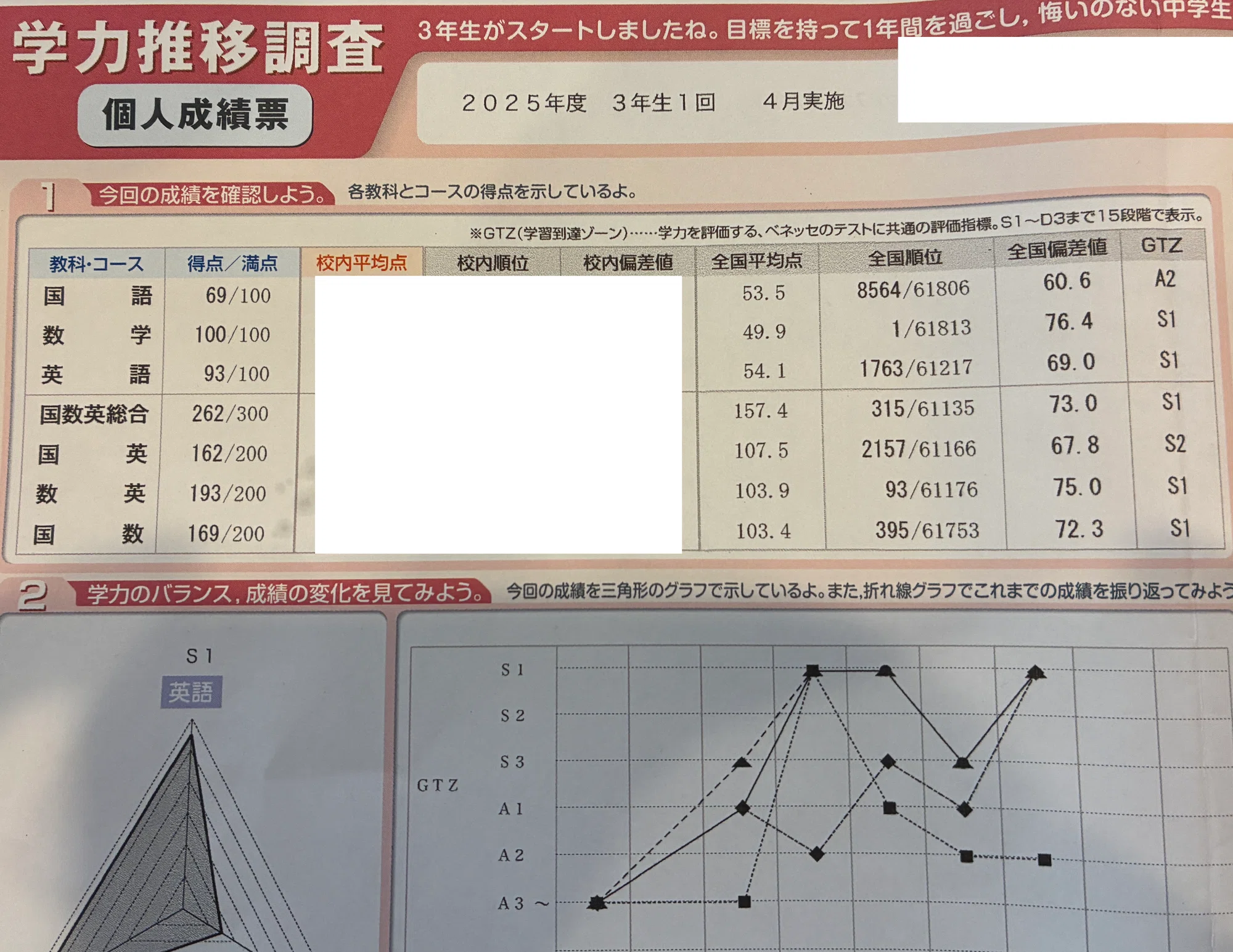 偏差値73まで伸びた理由──我が子と実践した“学力が確実に上がる3つの 偏差値73まで伸びた理由──我が子と実践した“学力が確実に上がる3つの