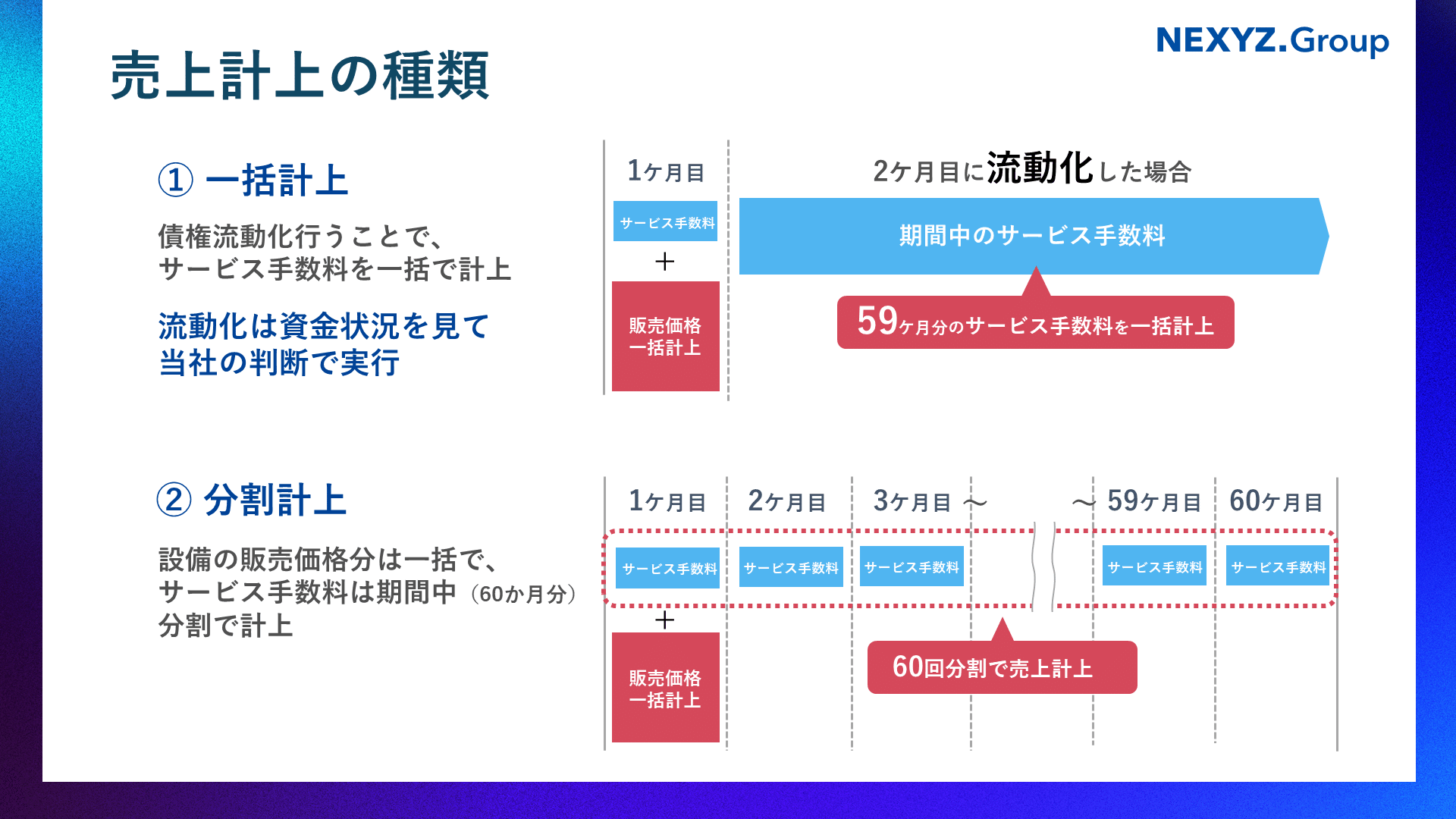 最高格付け「Aaa(sf)」を取得──ネクシーズ ZERO のリース債権を26.6 最高格付け「Aaa(sf)」を取得──ネクシーズ ZERO のリース債権を26.6