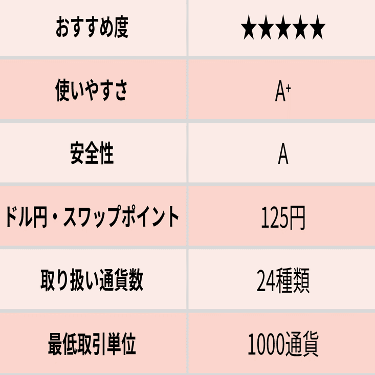 ループイフダン徹底比較】ひまわり証券とアイネット証券の違いは？｜今すぐ始めるFX投資