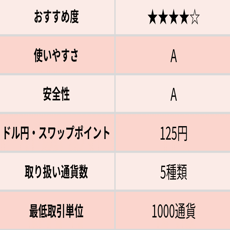 ループイフダン徹底比較】ひまわり証券とアイネット証券の違いは？｜今すぐ始めるFX投資