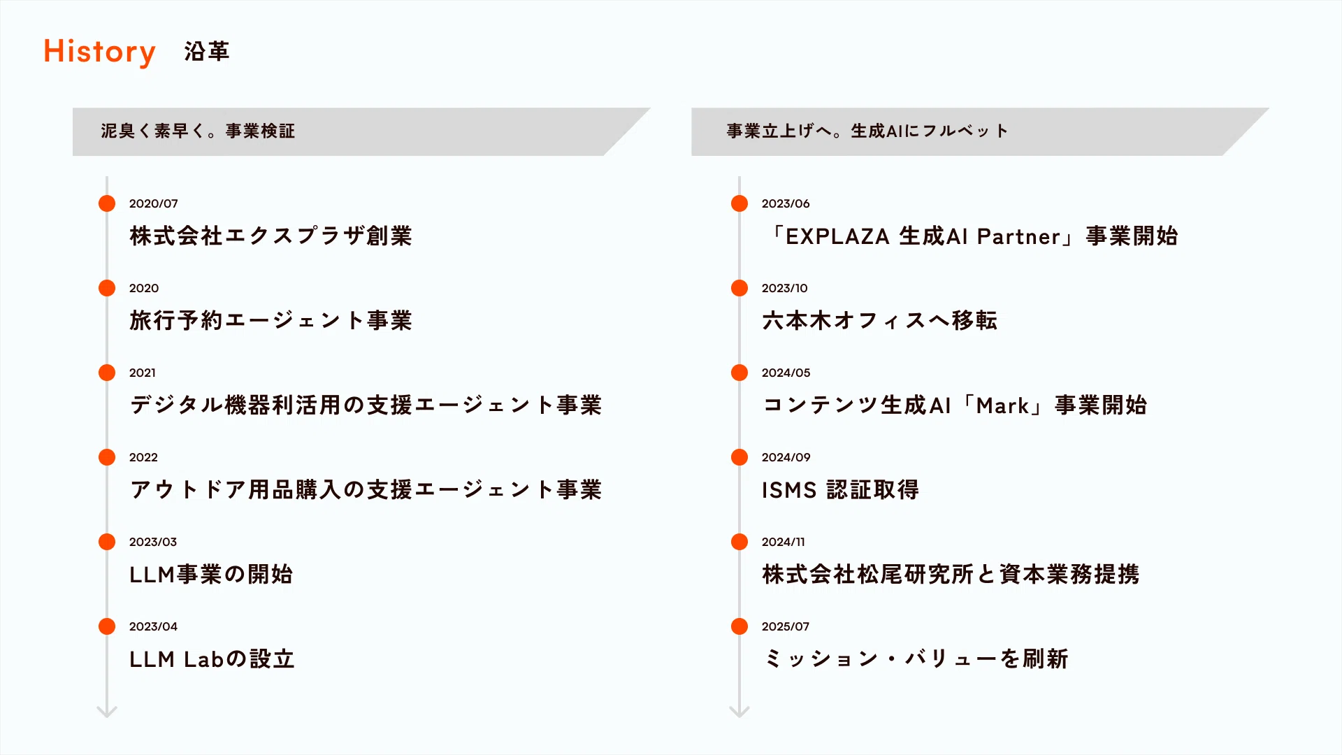 エクスプラザ、新たなステージへ。新しいミッション・バリューに込めた