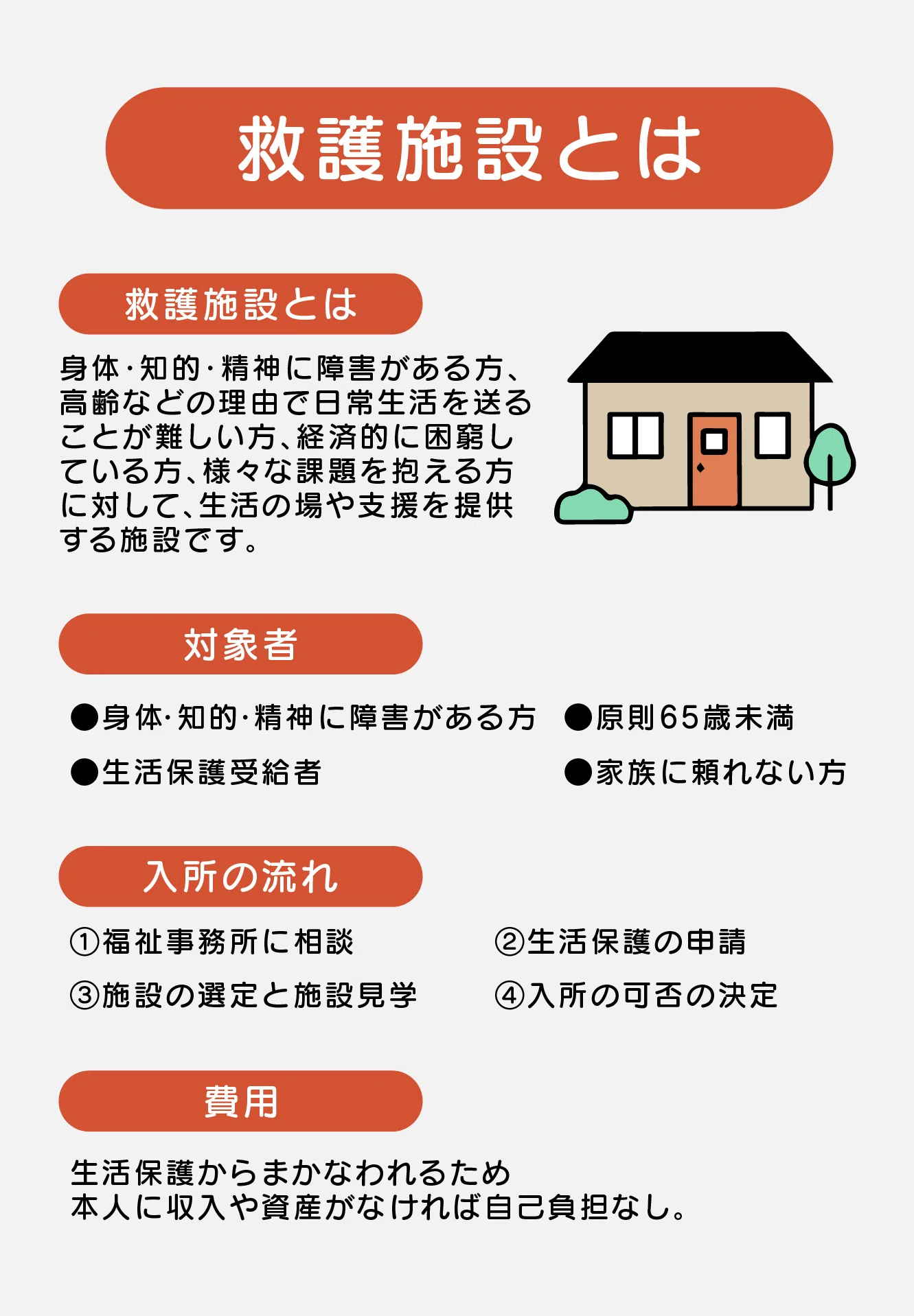 施設 入所 生活 保護