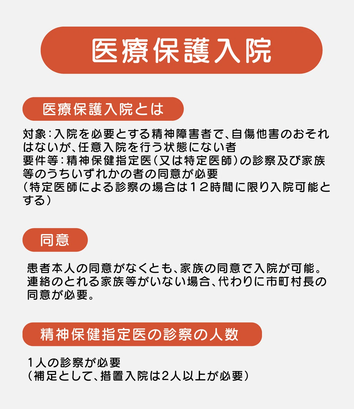 医療保護入院とはー精神保健福祉に関する入院形態|絶活 ぜつかつ|家族との距離感の相談室