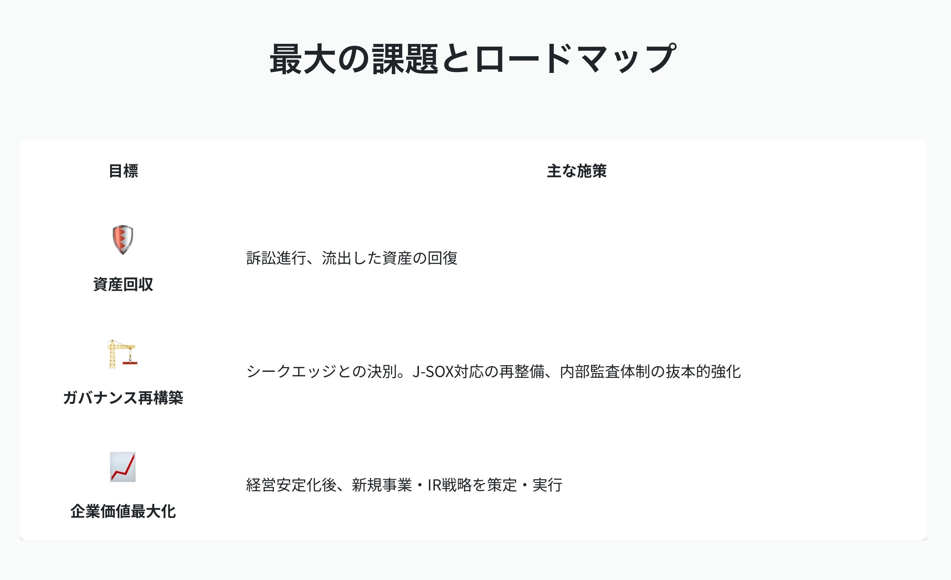 2025年6月27日実施 第3回株主様向け説明会【要約】｜株式会社HODL1