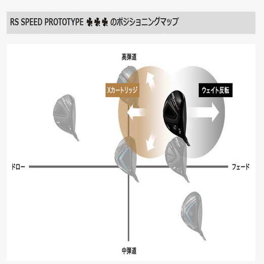 RS SPEED PROTOTYPE ♧♧♧＆RS MAX PROTOTYPE ♧ 試打インプレ