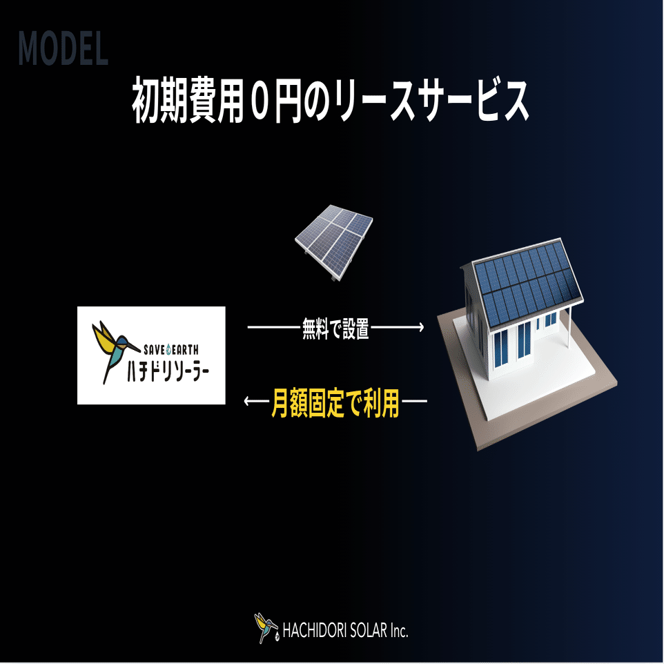 ハチドリソーラーは何を創ってきたのか ー創業から現在までの歩み