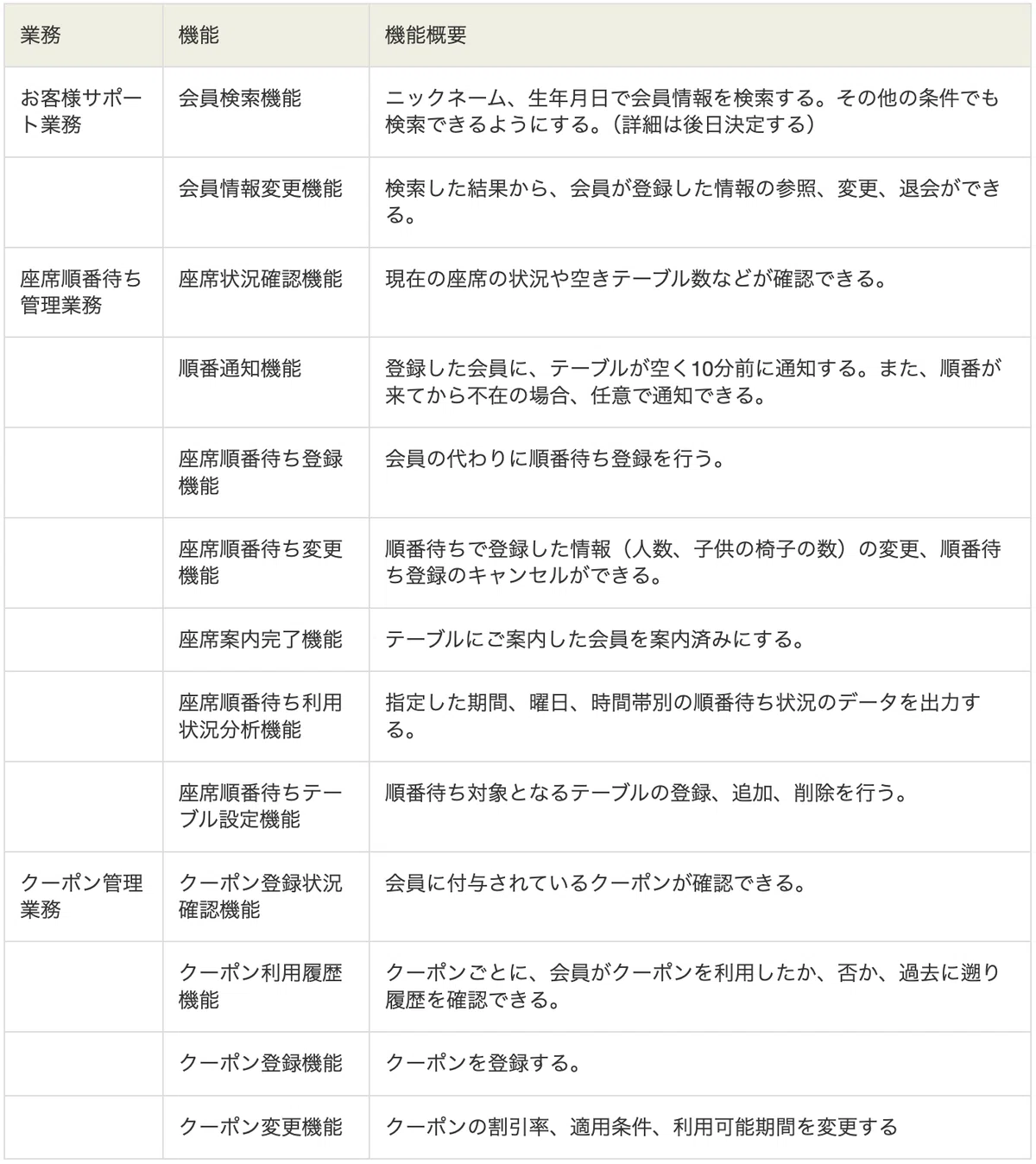 新規事業向けシステム開発の要件定義の極意 Part5【システム化の範囲を定める】〜【データ量を予測する】|TOKI