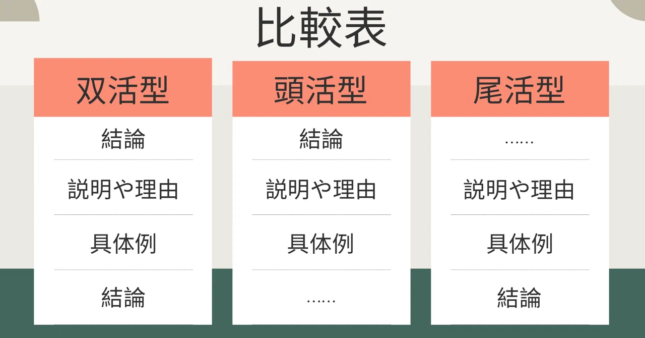 双括型とは？頭括型・尾括型との違いや説得力を高める書き方を徹底解説