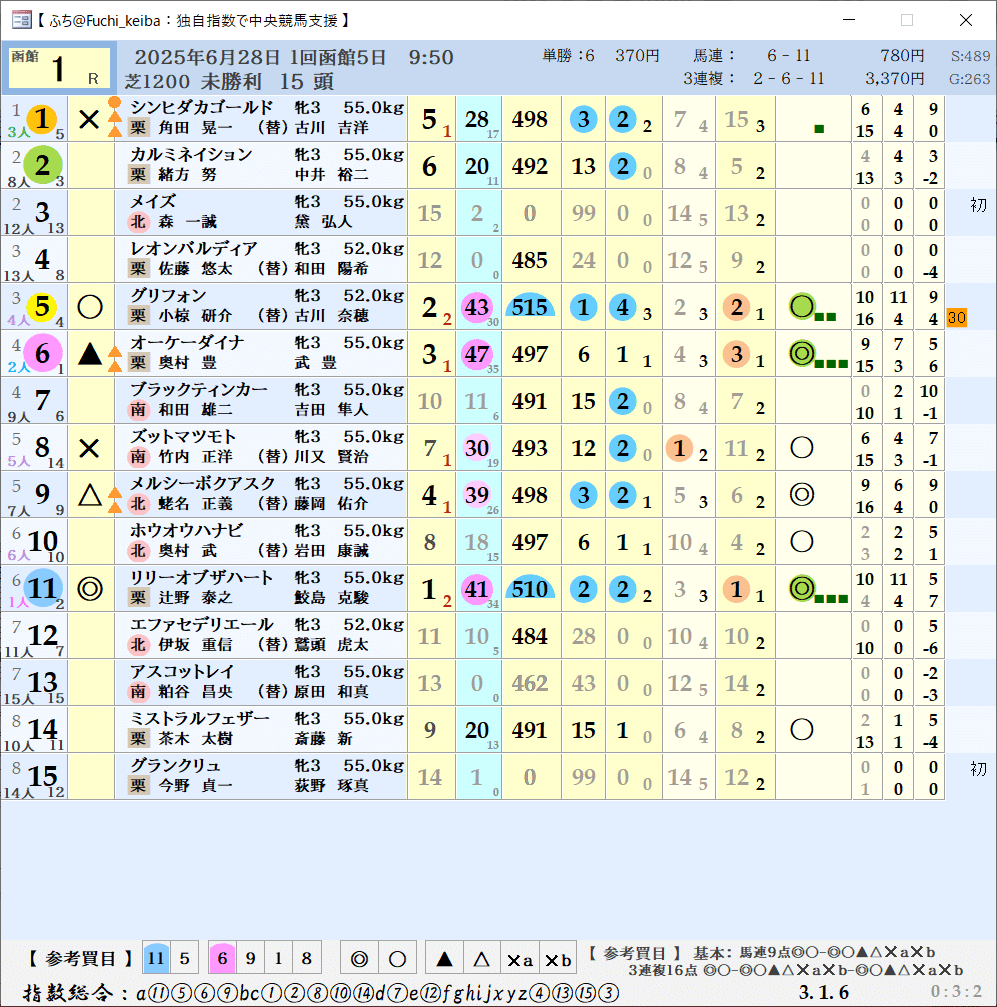 競　馬　(３連単 出目表) フェブラリーステークス2025枠順発表】全16頭 ミッキーファイト7