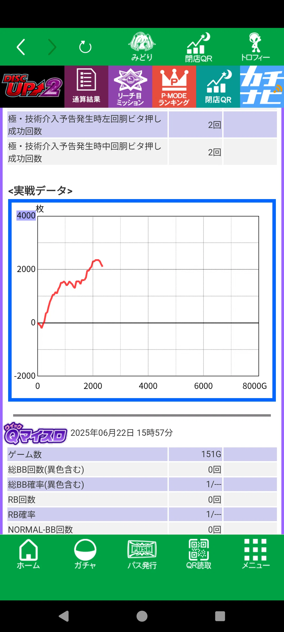 パチスロ日和その4 新ハナビ、ディスクアップ2｜スロボーダー