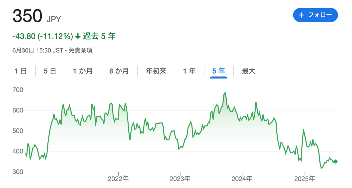 日産 株価 どこまで 下がる