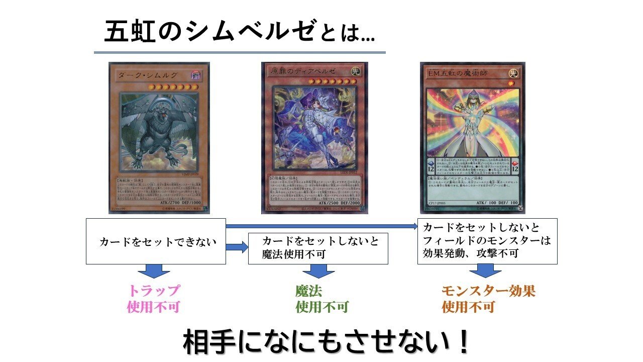 遊戯王】デッキ紹介：ブルーアイズ型極悪ロック「白き五虹の