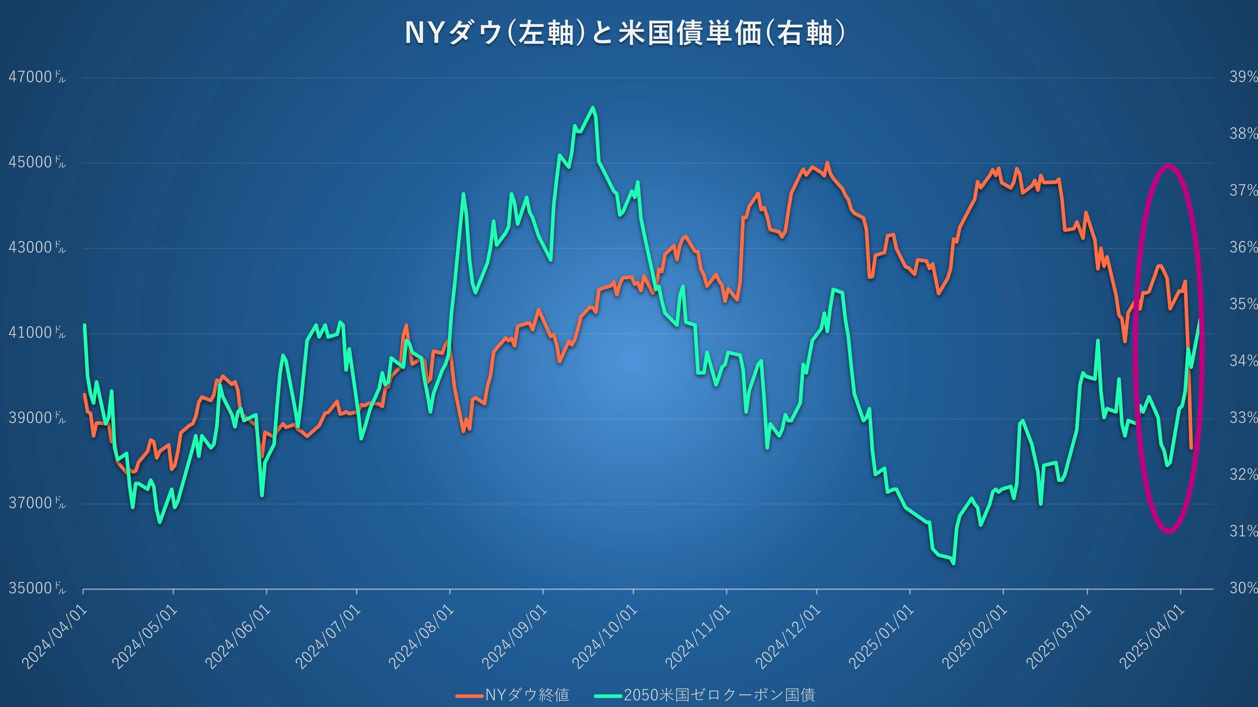 No.197 米国債が“守りの資産”とよばれるワケ｜FPL証券〈預金以上