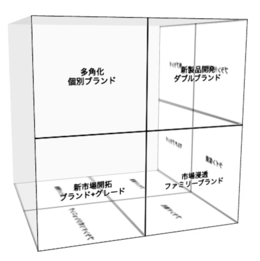 ブランド戦略の3次元マトリクス｜Fumi