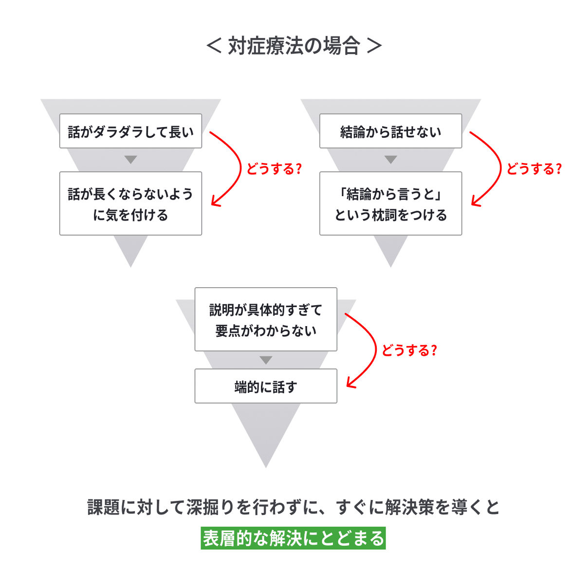 企画の根本の発想法―戦略から構造へ 課題のセンターピンを倒す｜宮脇 啓輔 / 株式会社unname