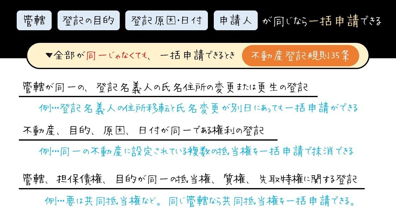 条解不動産登記法 至誠堂書店オンラインショップ / 条解 不動産登記法
