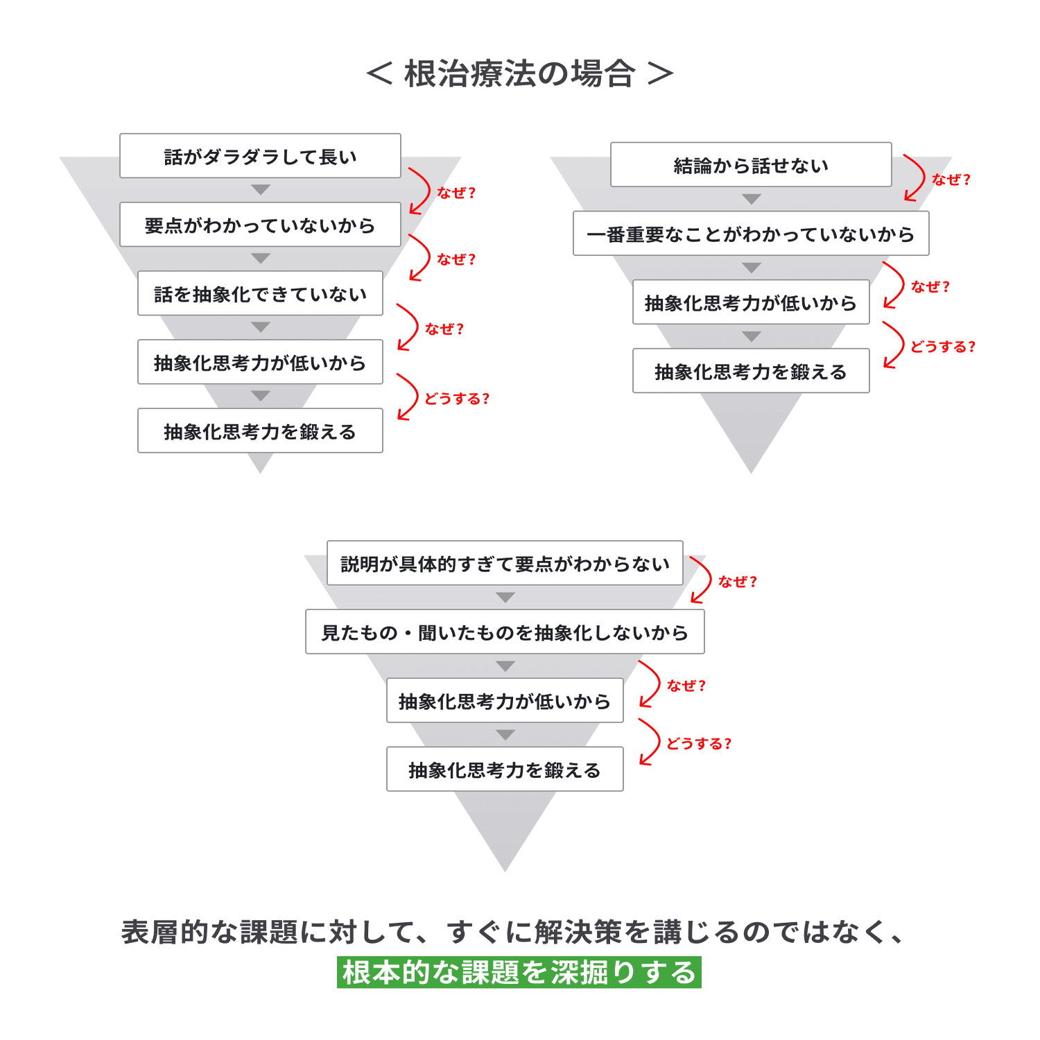 企画の根本の発想法―戦略から構造へ 企画の根本の発想法―戦略から構造へ 企画の根本の発想