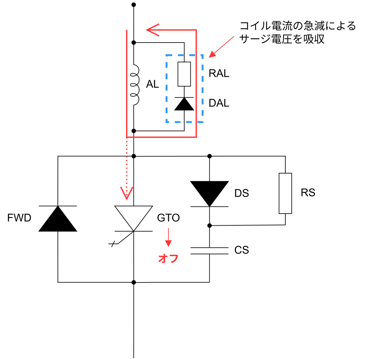GTOの電車が消えた理由 ～大型化・高額化する装置①～｜ensen-y