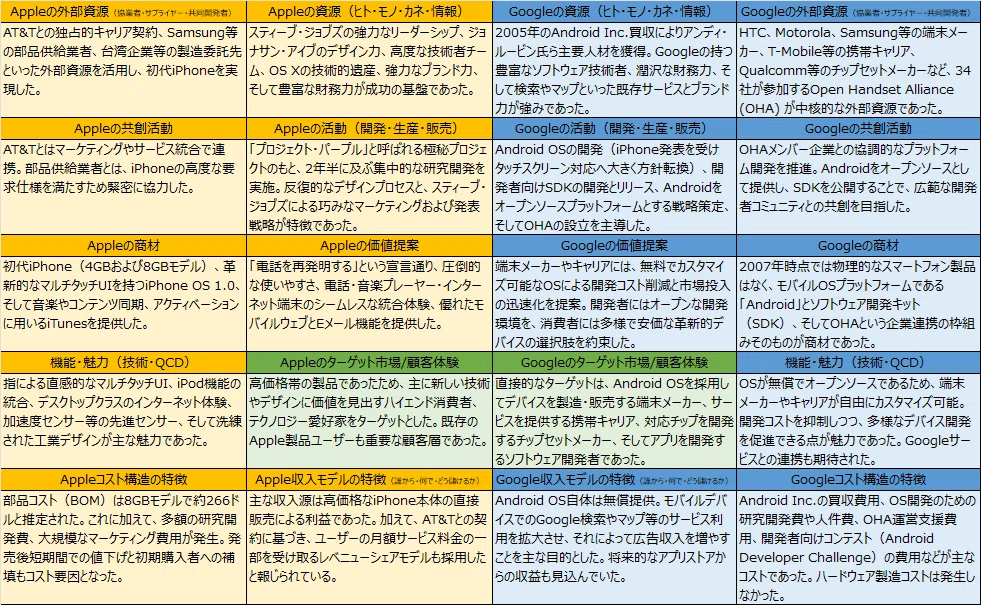 なぜ、あの会社は模倣されないのか？—あなたの会社の「見えない強み 