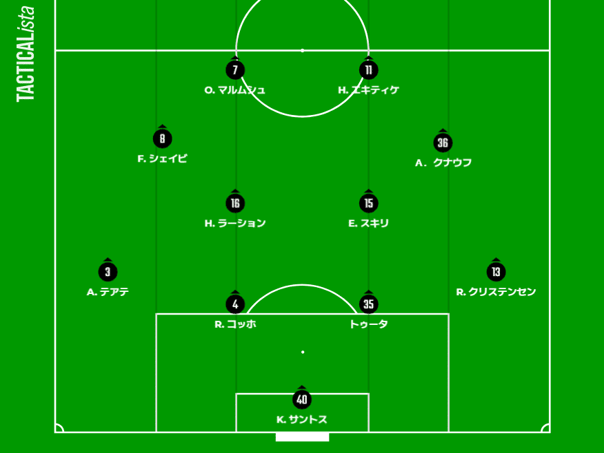 オマル・マルムシュ ＆ ウーゴ・エキティケ フランクフルトが