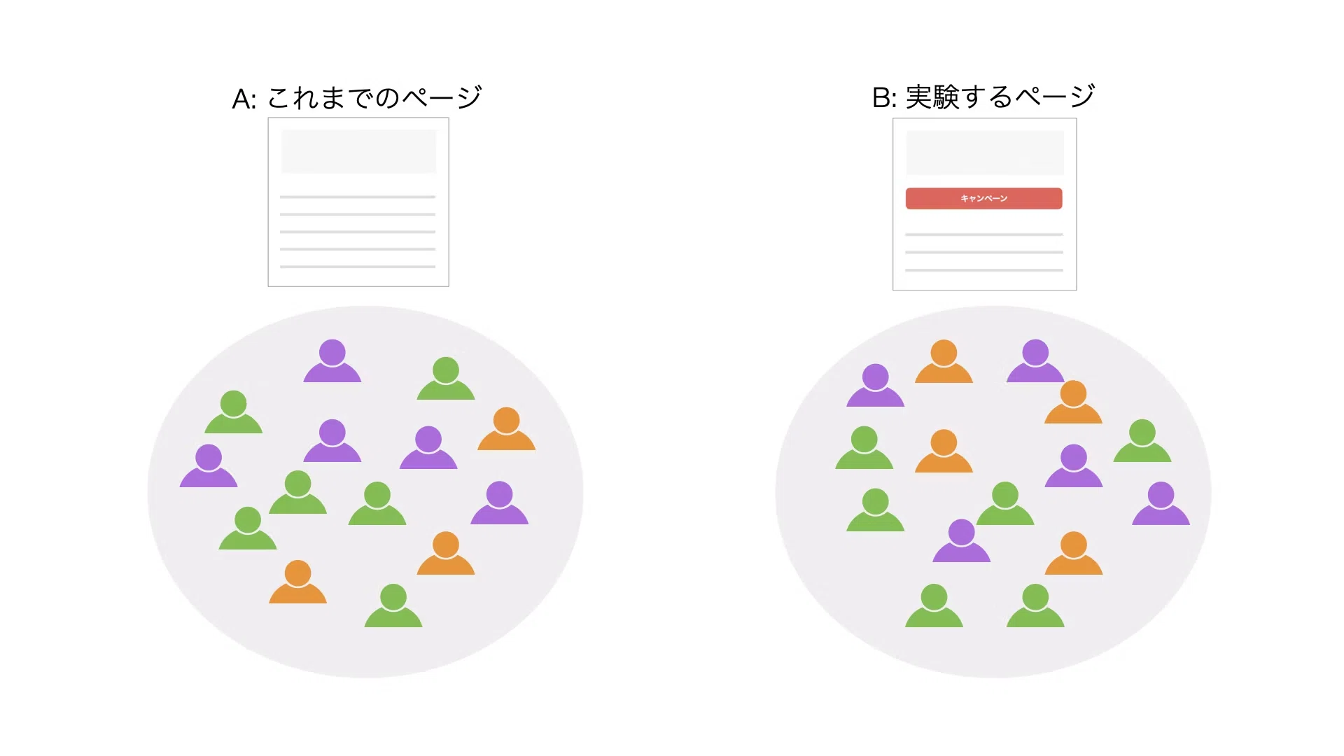 なんとなく”で終わらせない。意思決定に効くA/Bテストの読み解き方｜Ikuya