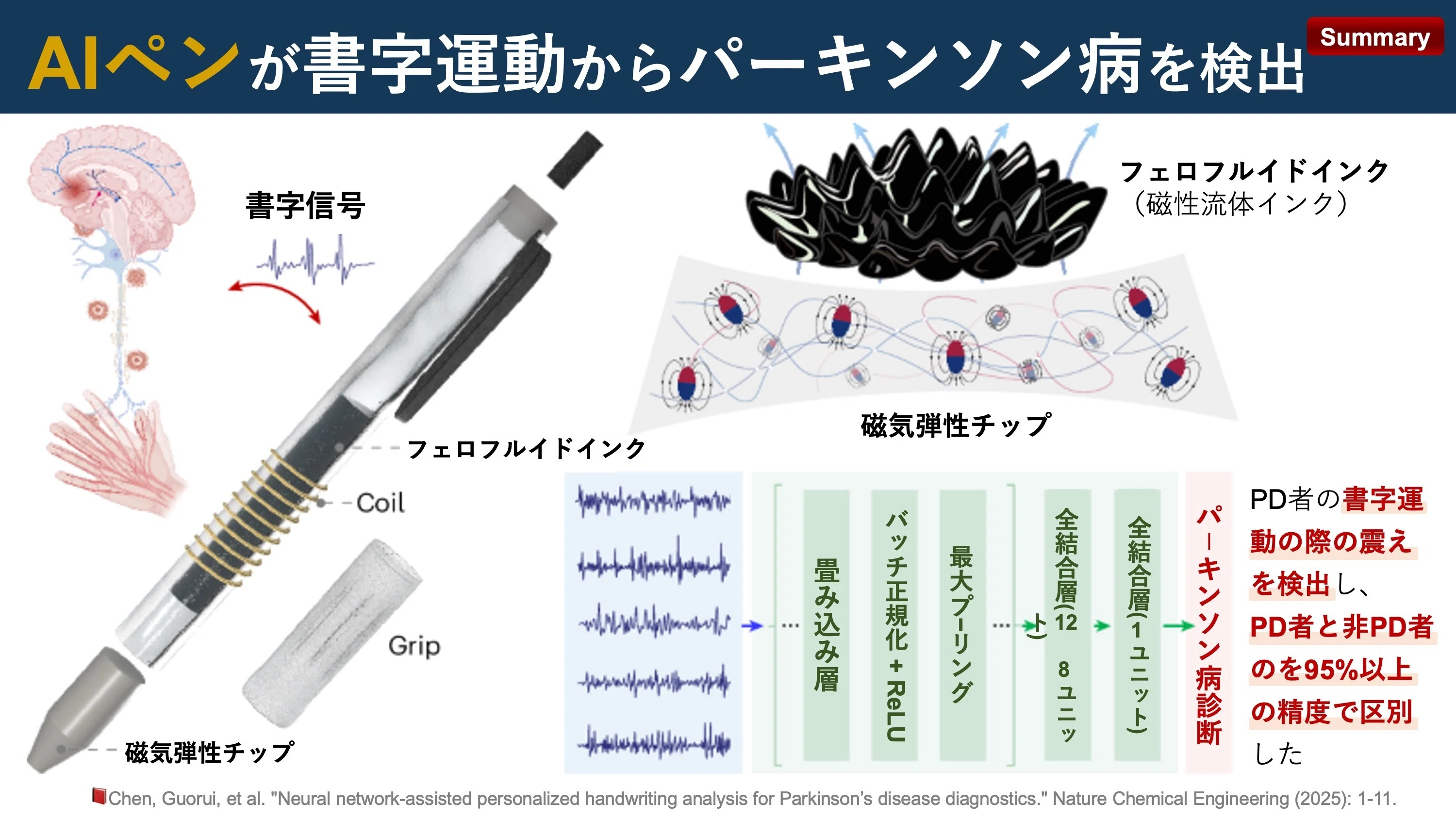 AIペンが書字運動からパーキンソン病を検出｜Super Human | 理学療法士