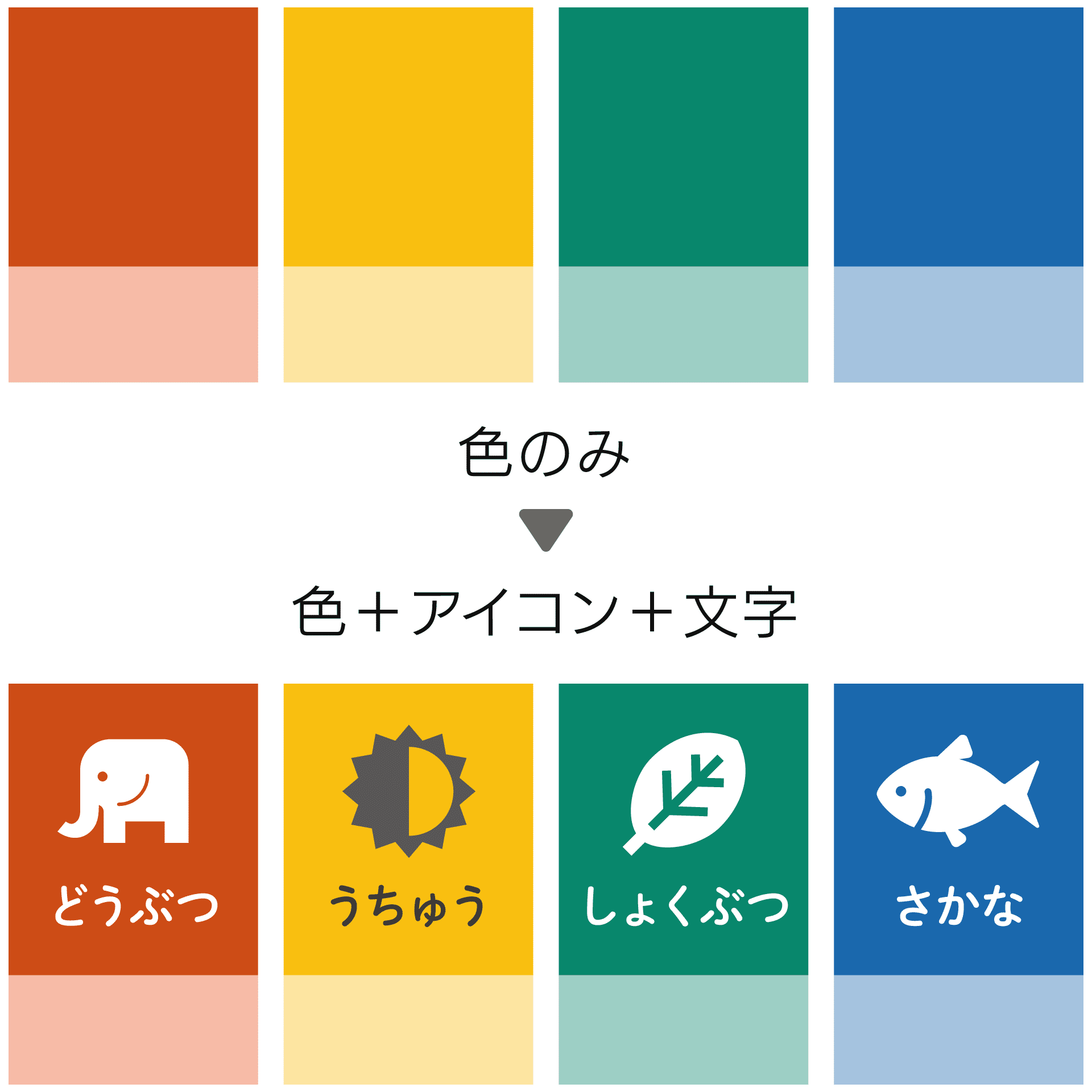 オールカラーまるごと図解看護セット 書籍検索 - 照林社