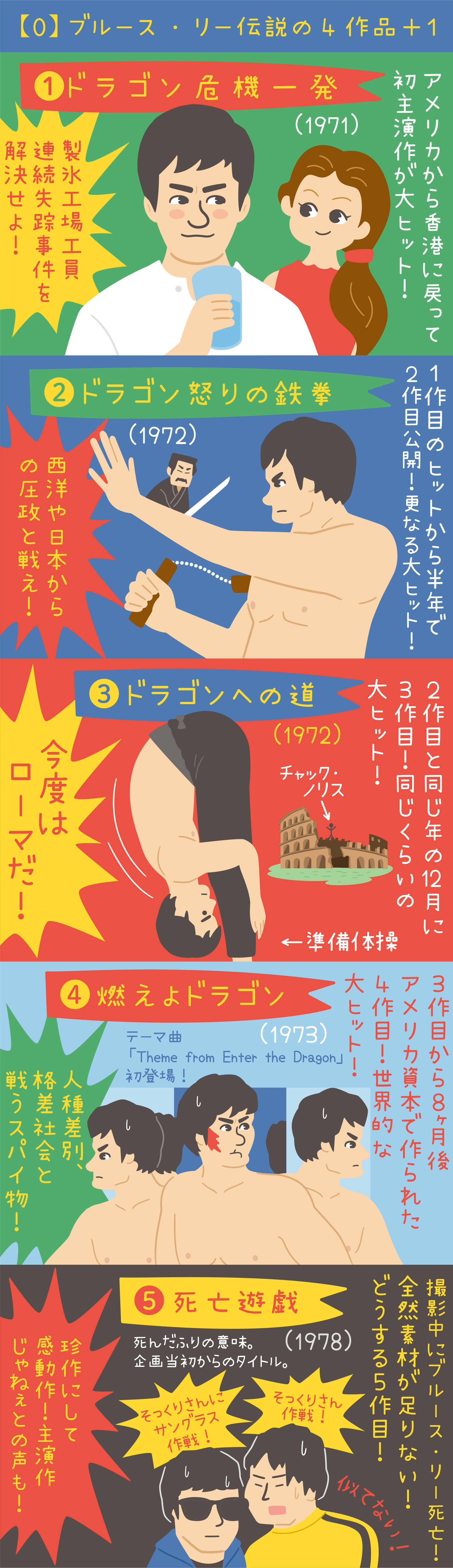0】ブルース・リー伝説の4作品＋1〜映画『ブルース・リーの
