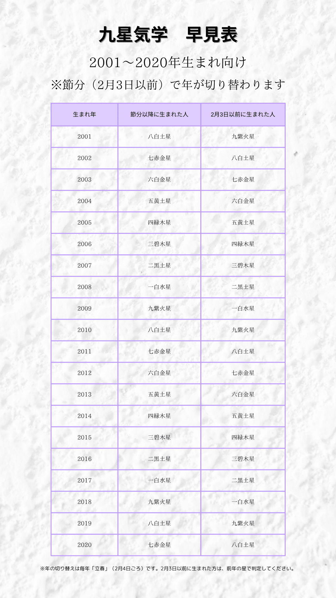 九星気学占いを始める人のために&令和萬年暦 九星