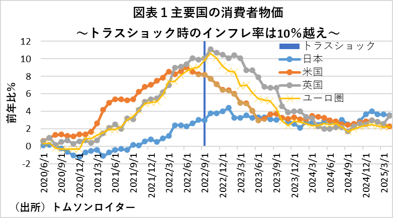 日本経済統計資料総合目録 日本の財政状況と財政余力 ～2％インフレ目標達成で、毎年10兆