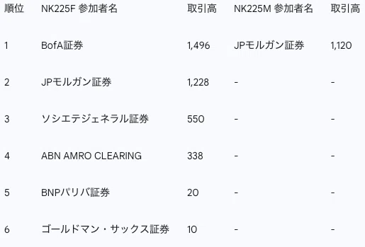 2025年7月1日火曜日分 日経225オプション＆日経先物 など｜nobu 
