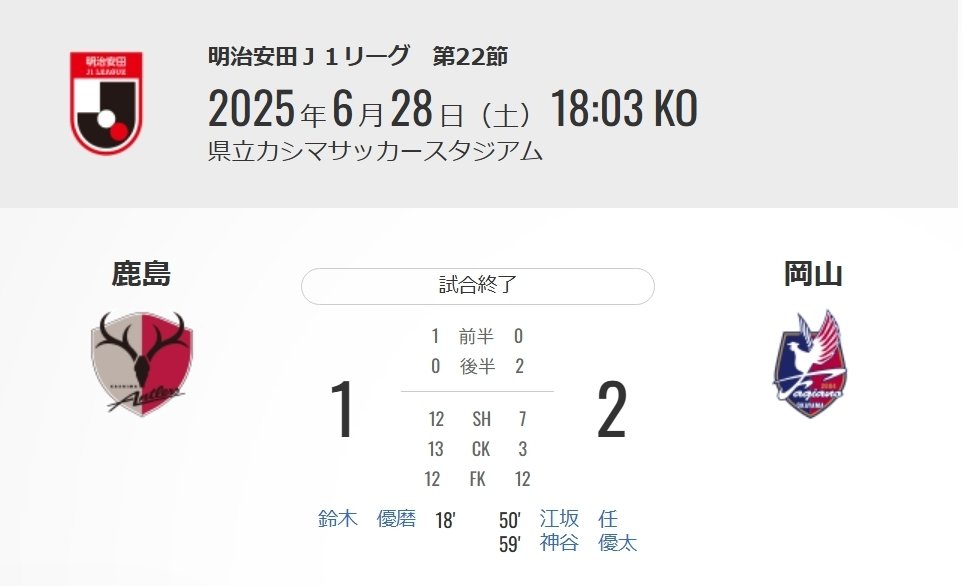 鹿島アントラーズ】Ep.24 MATCH DAY｜6/28 vs ファジアーノ岡山