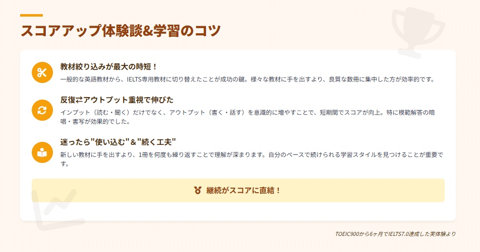 zestyゼスティ教材　内申点対策教材　英語 zestyゼスティ教材 内申点対策教材 英語