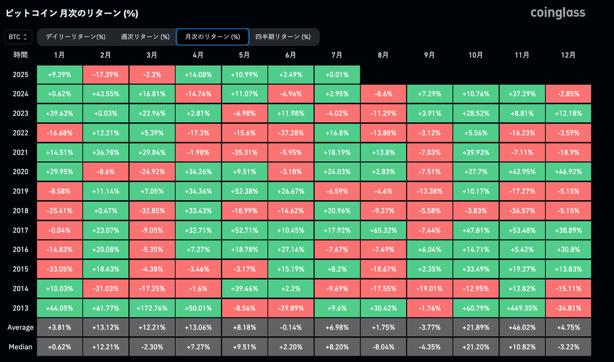 プログラミング素人がHyperLiquidでbotを動かしてみる(その1)｜もくもくさん