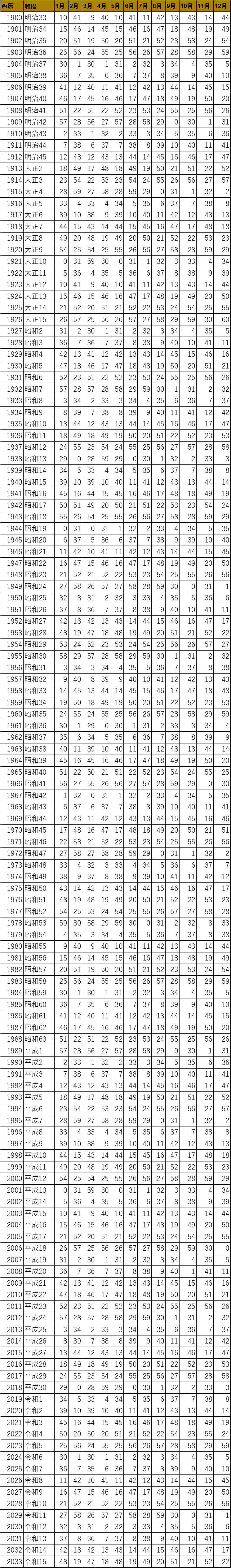 算命学教材【明院1～4】 算命学教材【明院1～4】