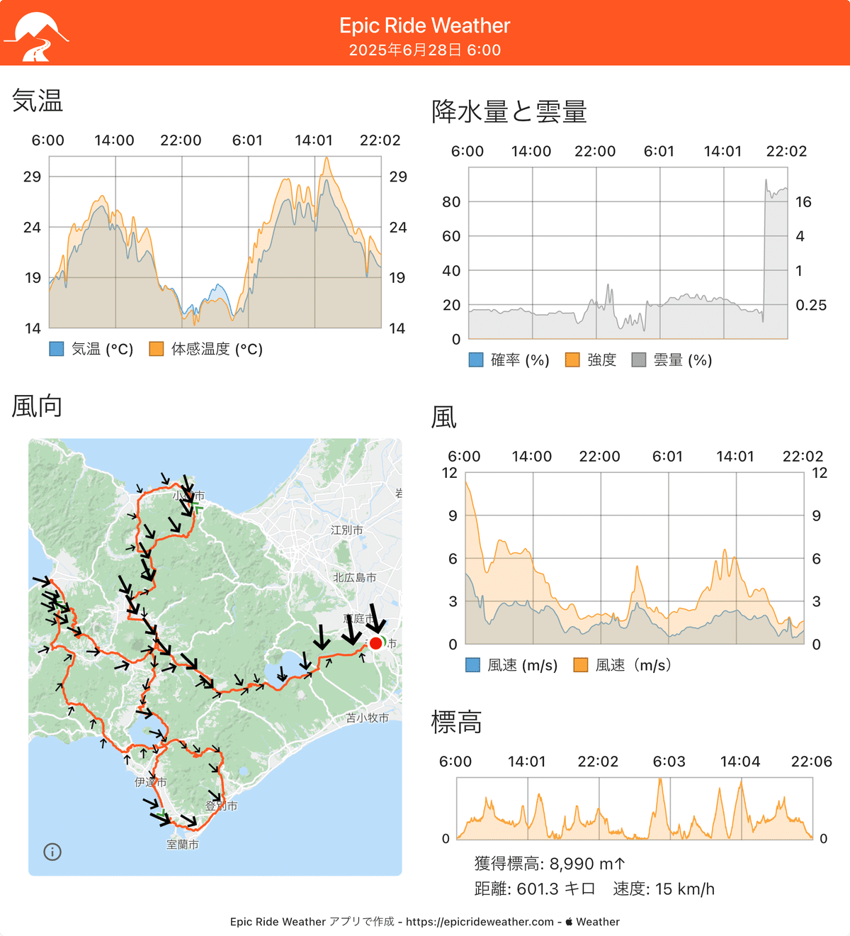 600km 8000up超 ブルべ - ぐるっとニセコSR 2025（前編