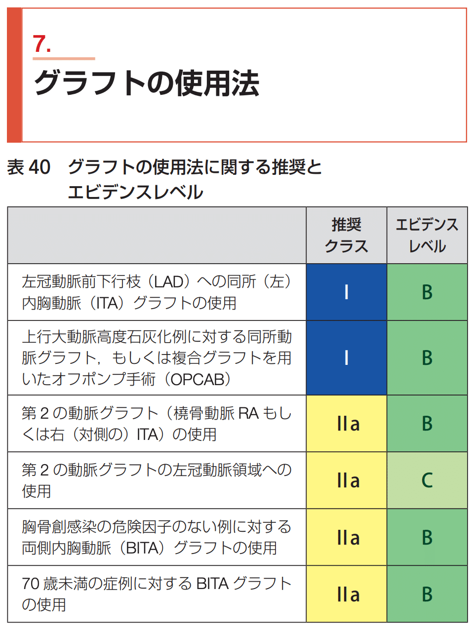 冠動脈外科の要点と盲点 冠動脈外科の要点と盲点 (心臓外科knack & pitfalls) | 坂田隆造