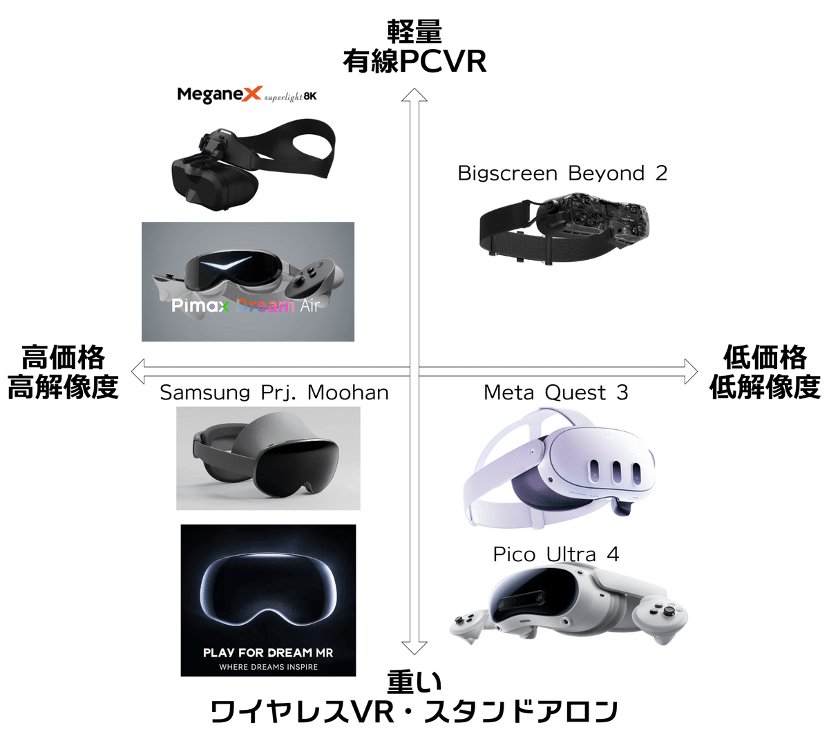 Quest4の性能と今後のヘッドセットの買い替え戦略を雑に考察する