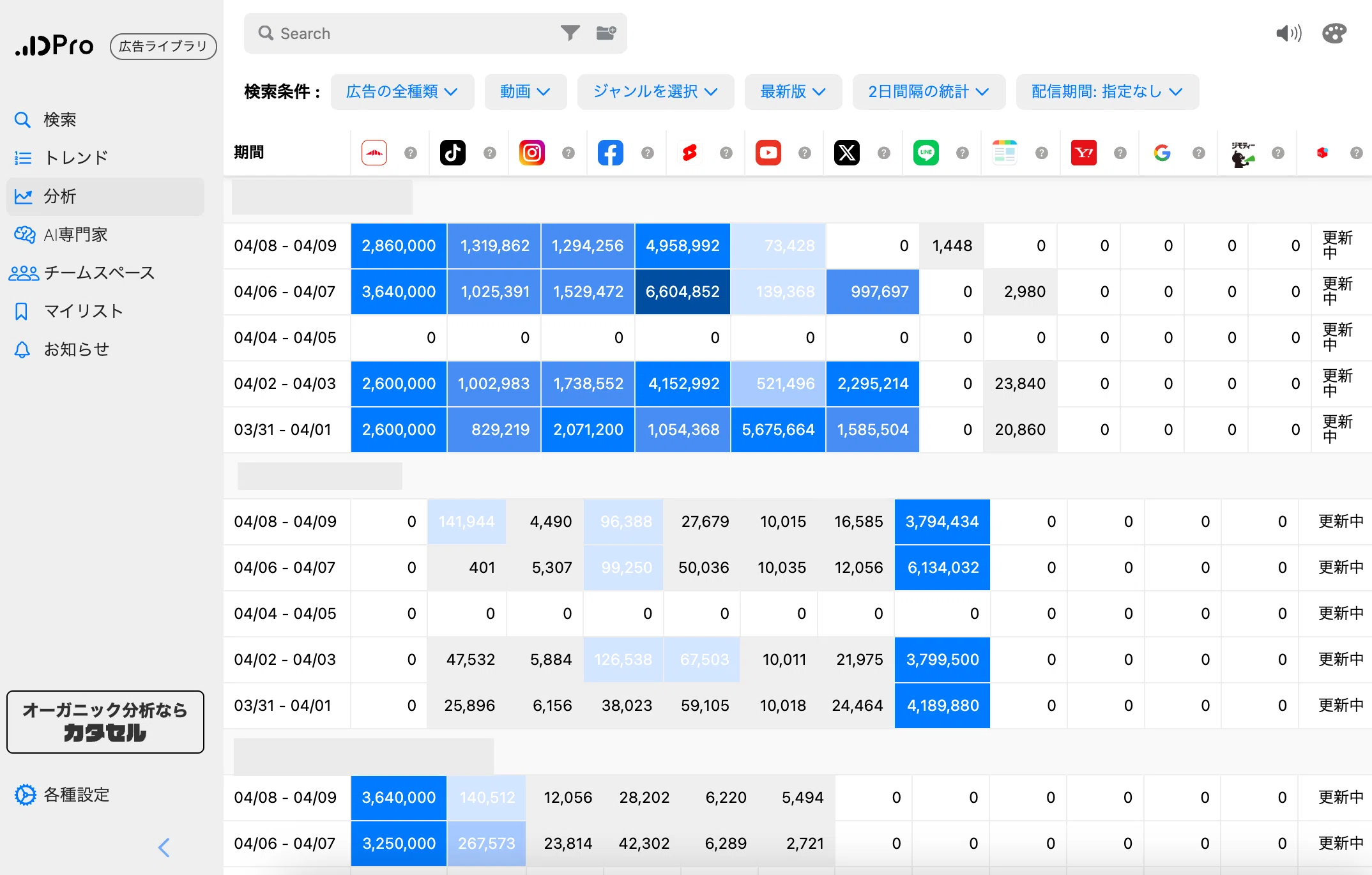 メリット1:圧倒的なデータ量で市場調査の精度が向上する