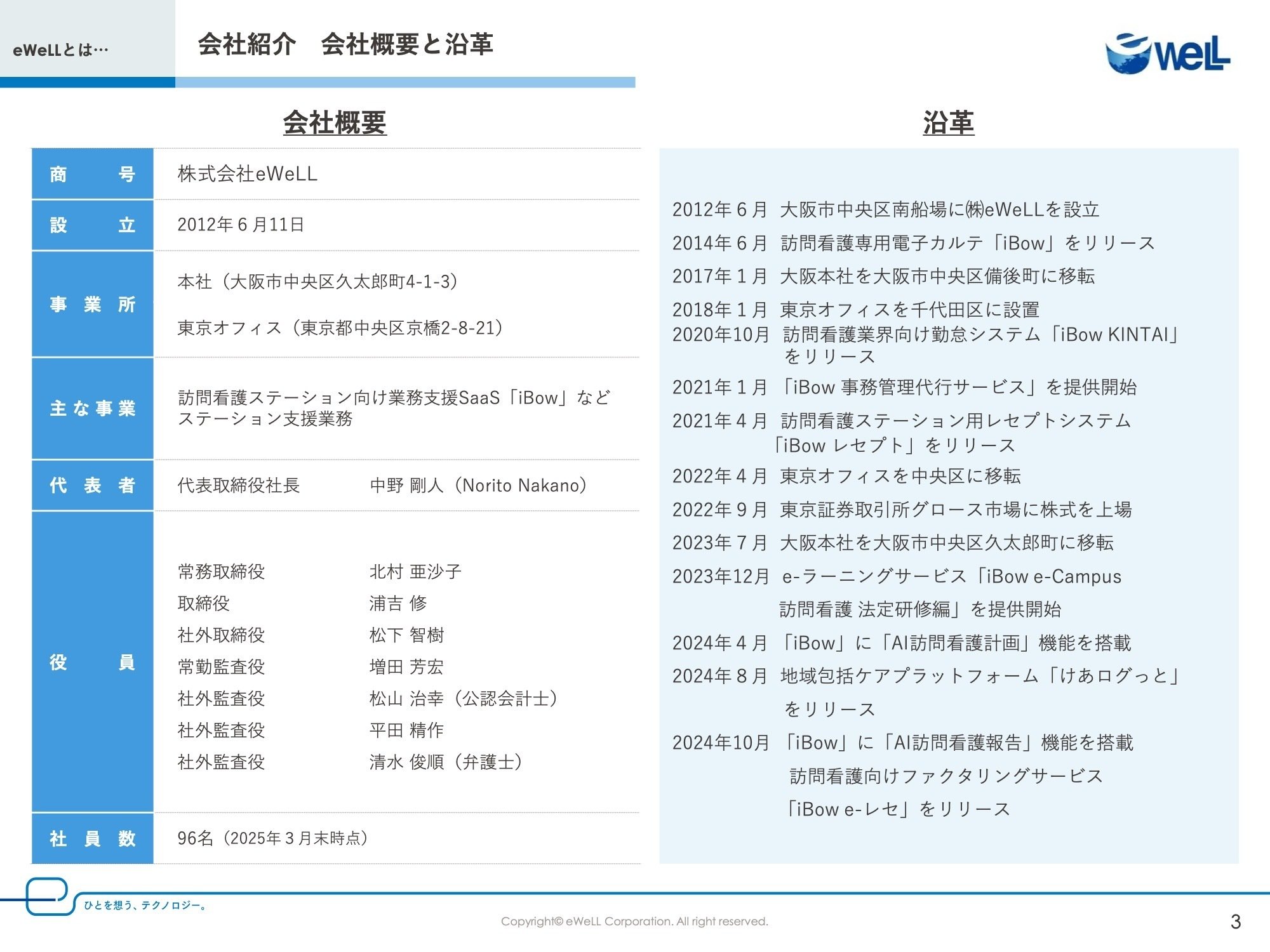 yu_l様ご商談ページ 書き起こし]eWeLL(5038)IRセミナー&質疑応答 2025.6.18｜Kabu