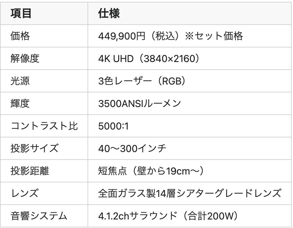 衝撃の映像革命】たった449,900円で3色レーザー！？Anker Nebula X1が