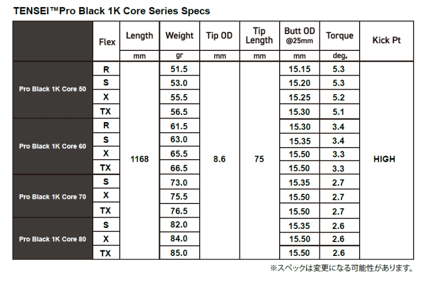 TENSEI Pro Black 1K Core 60X シャフト単品 試打刻印 TENSEI Pro Black 1K Core 60X シャフト単品 試打刻印 - メルカリ
