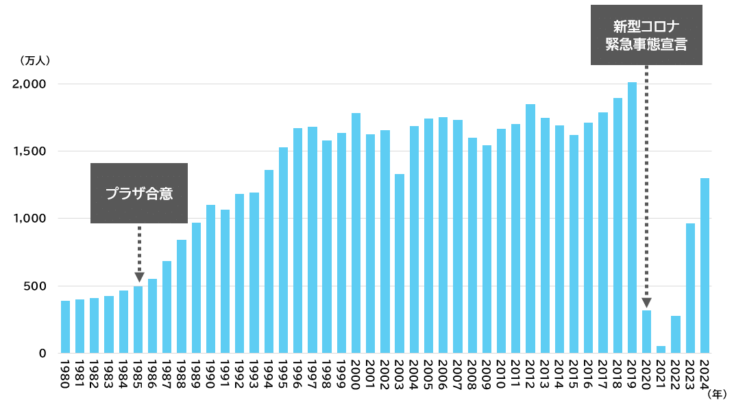 Z世代の海外旅行意識調査から、アウトバウンド回復の鍵を探る