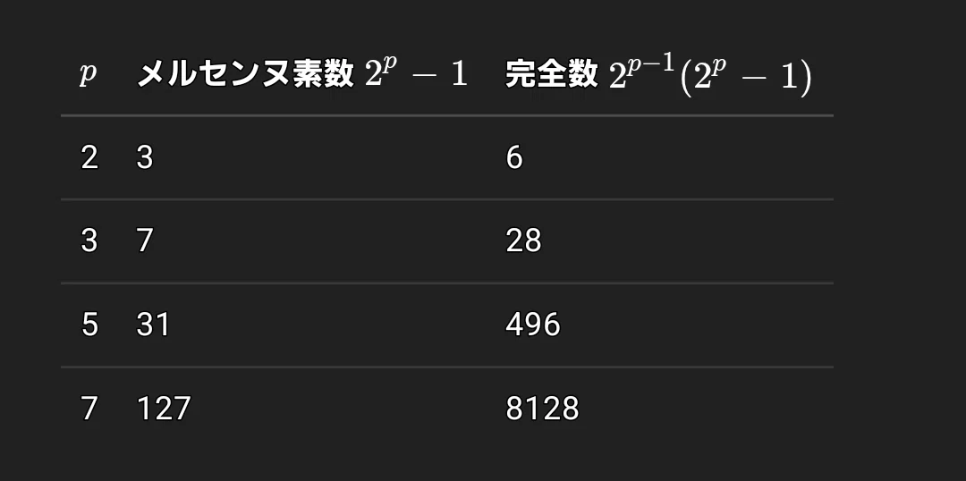 【完全数とは?最も美しい数の秘密と構成理論をやさしく解説】|MK