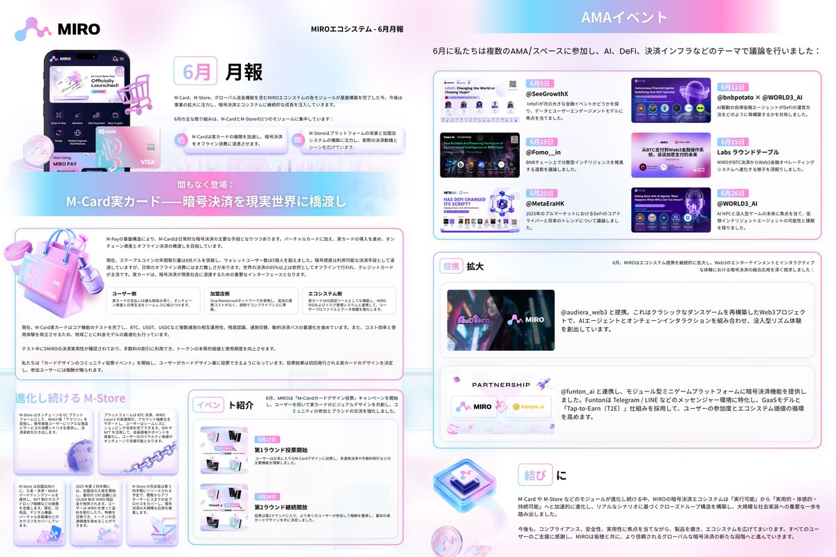 MIROエコシステム 6月月報｜MIRO_Pay