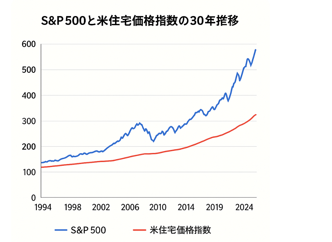 不動産投資のメガトレンド　日米不動産投資比較 人気提案 不動産投資のメガトレンド 日米不動産投資比較｜本